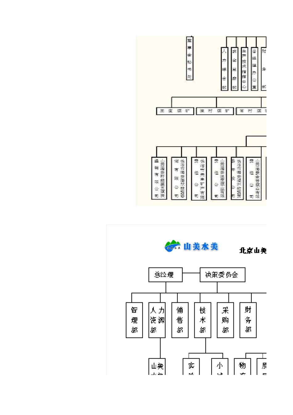 公司组织结构——28种不同类型公司的组织结构(图示)_第2页