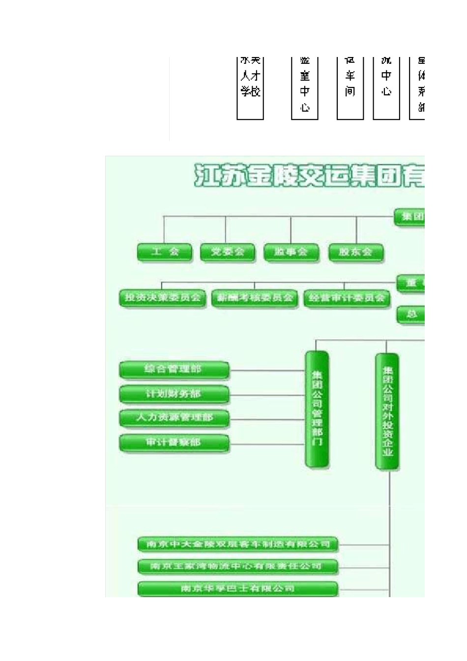 公司组织结构——28种不同类型公司的组织结构(图示)_第3页