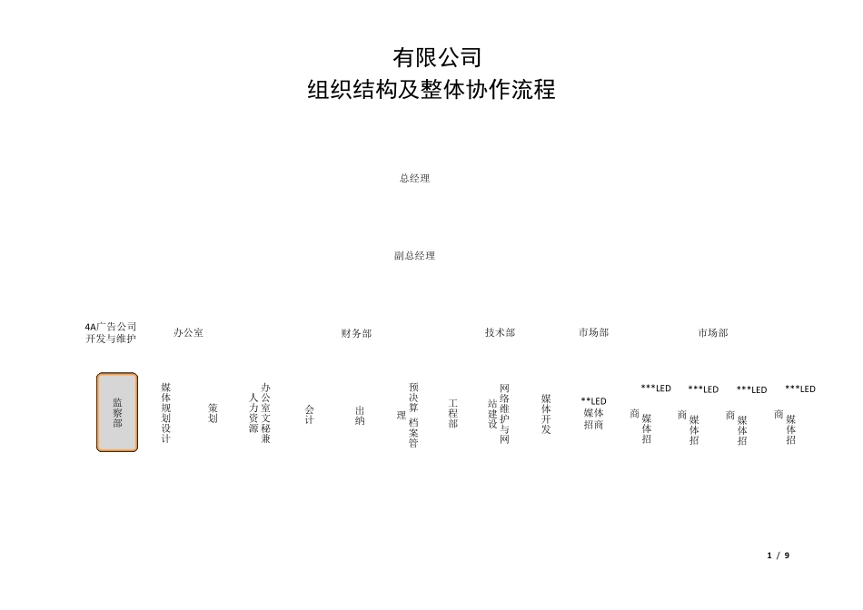 公司组织结构及流程_第1页