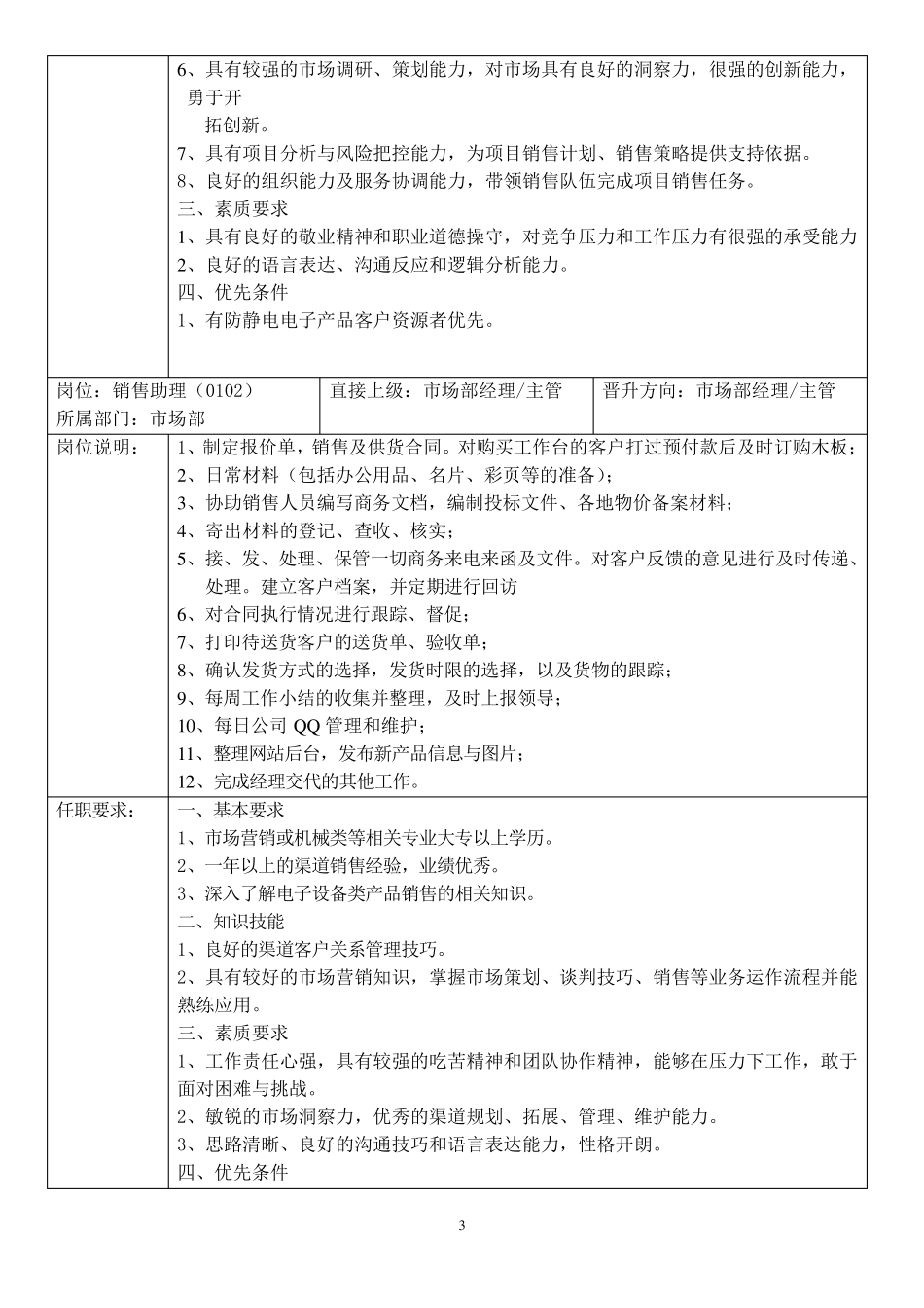 公司组织结构图及职位说明书_第3页