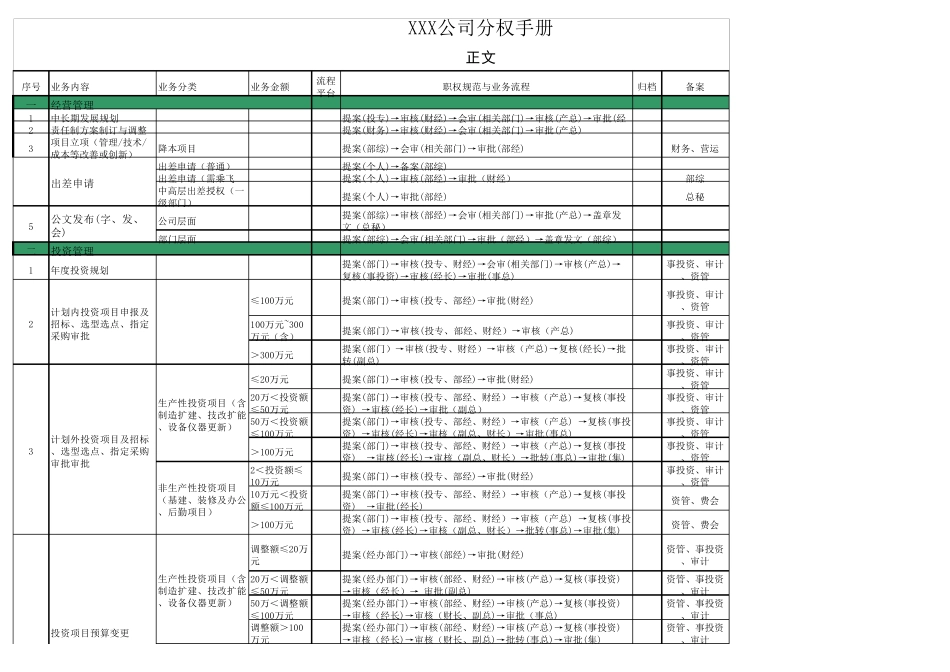 公司经营审批流程和分权手册_第1页