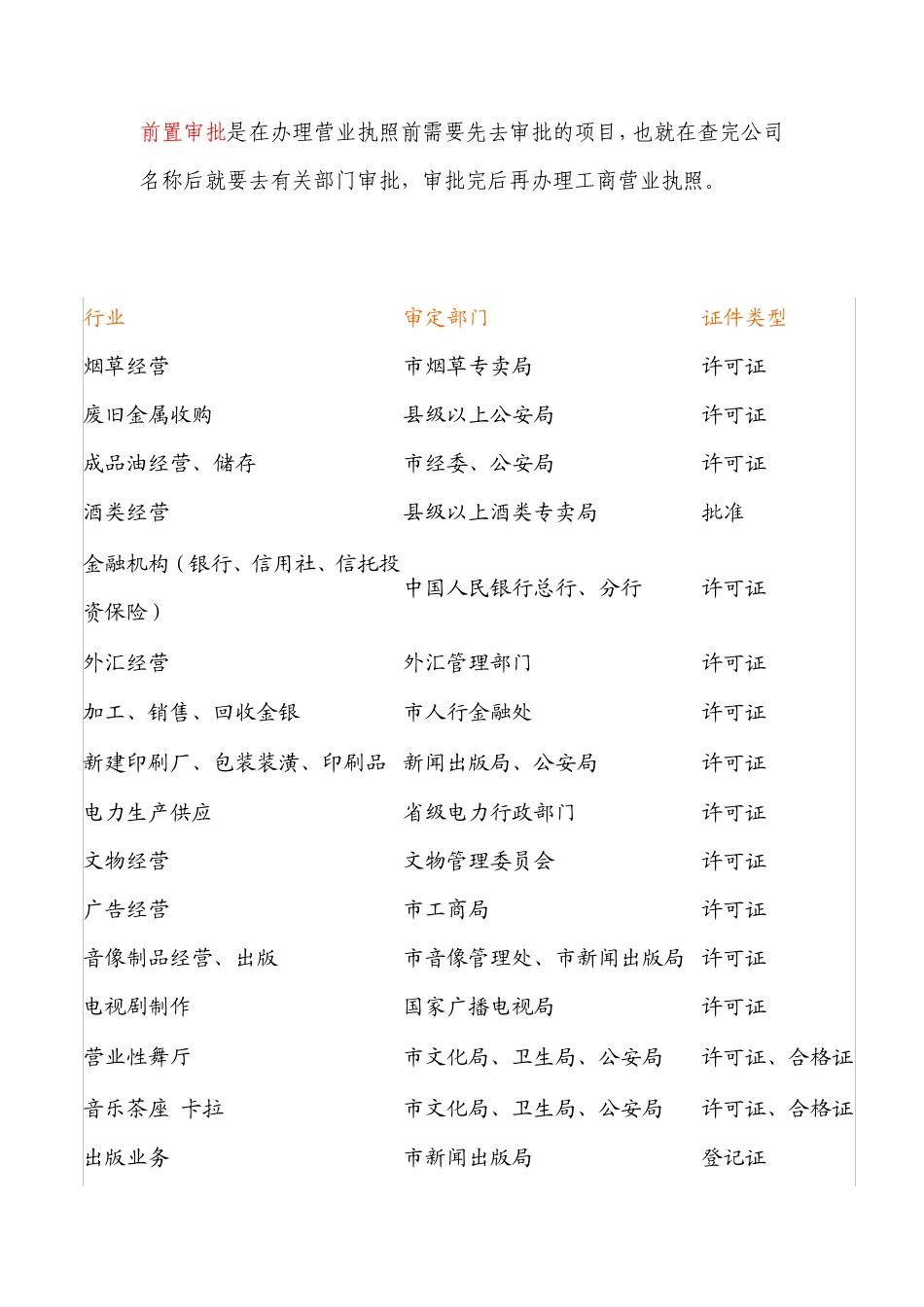 公司经营范围需审批项目_第1页