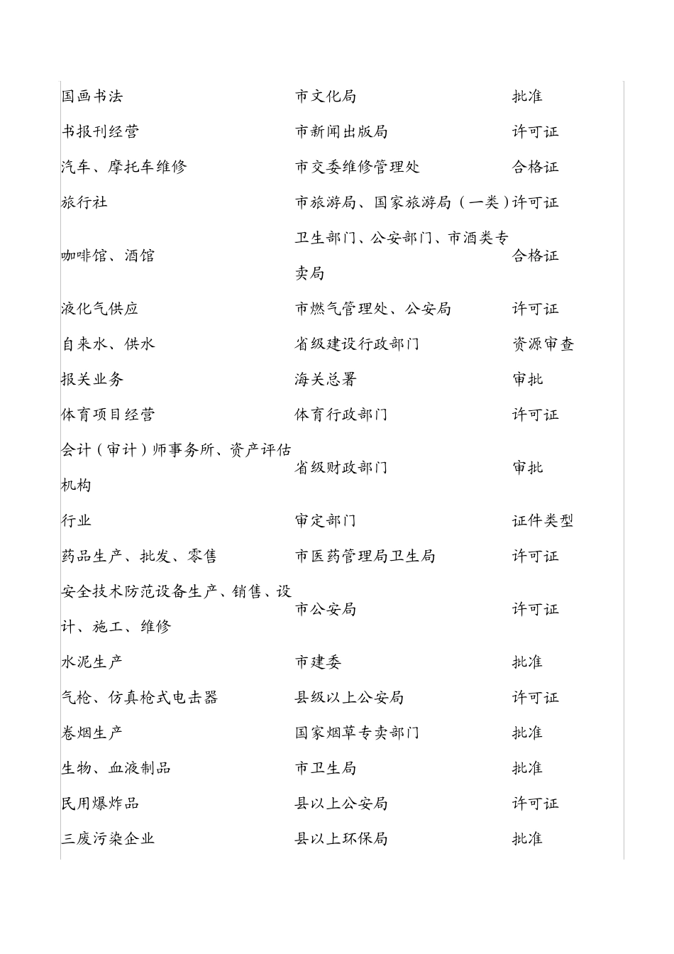 公司经营范围需审批项目_第2页