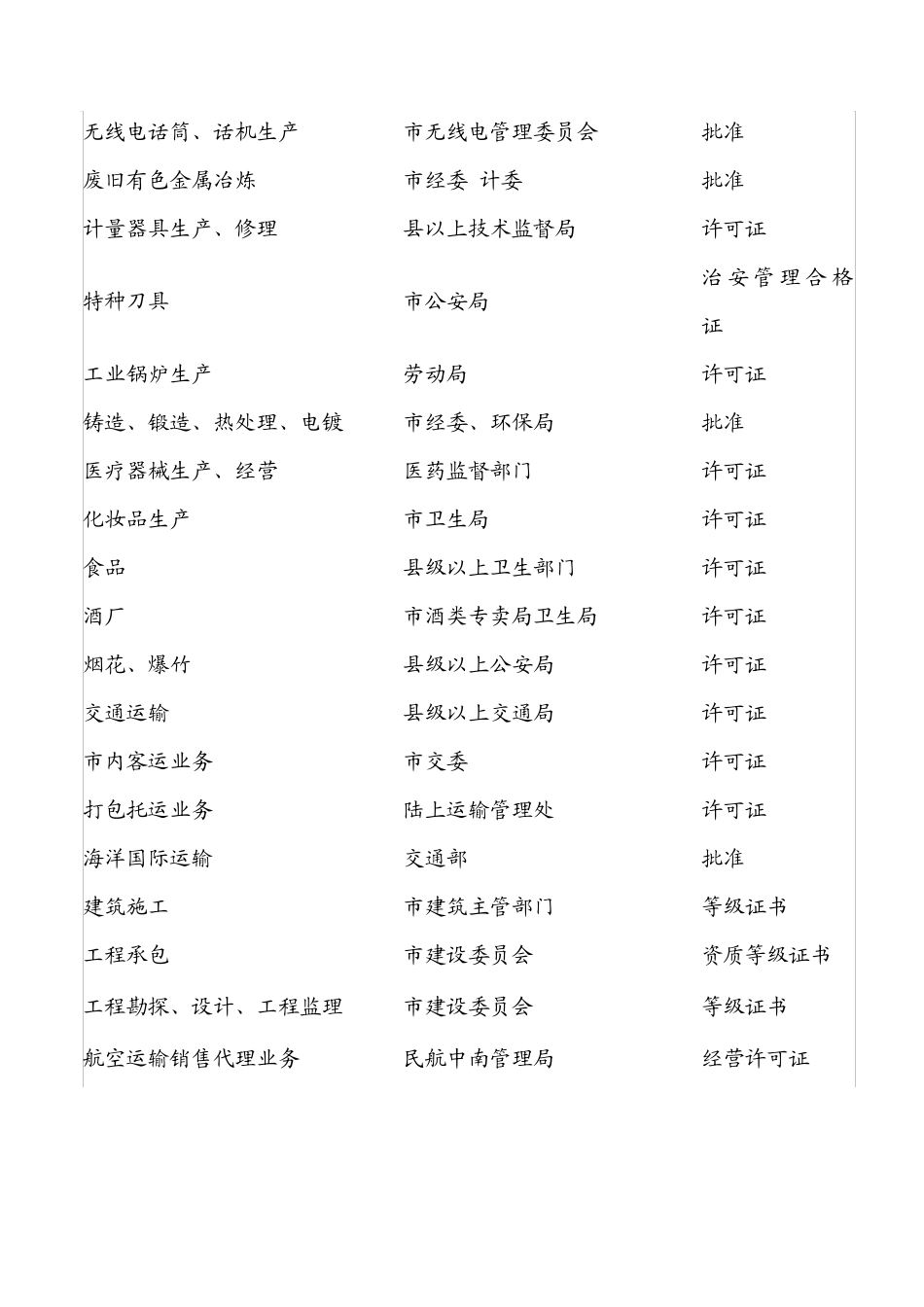 公司经营范围需审批项目_第3页