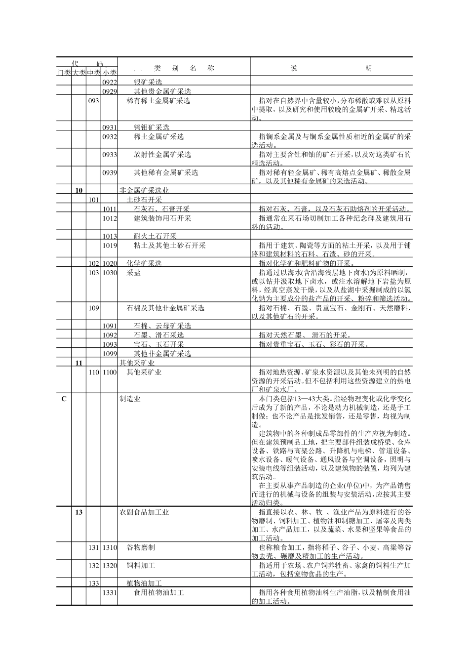 公司经营范围大全_第3页
