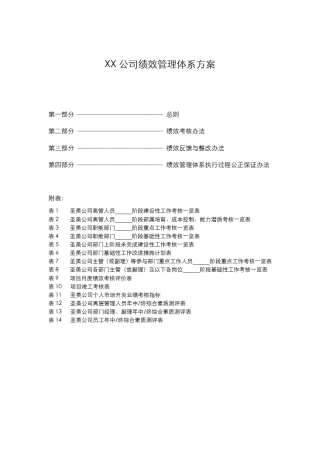 公司绩效管理体系方案