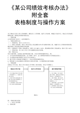 公司绩效考核办法附表格及操作方案