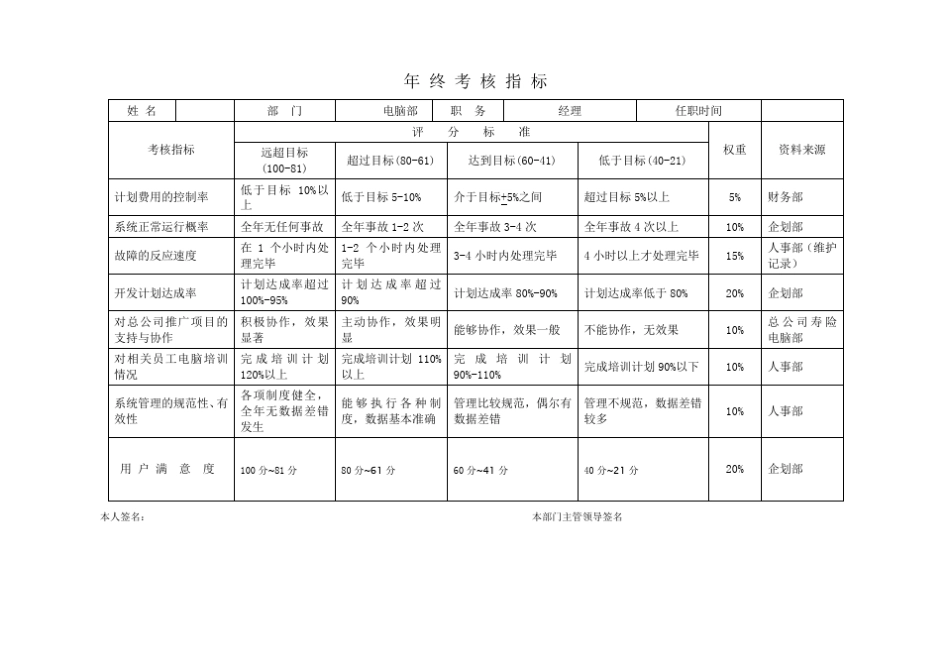 公司绩效考核指标及评分标准_第3页