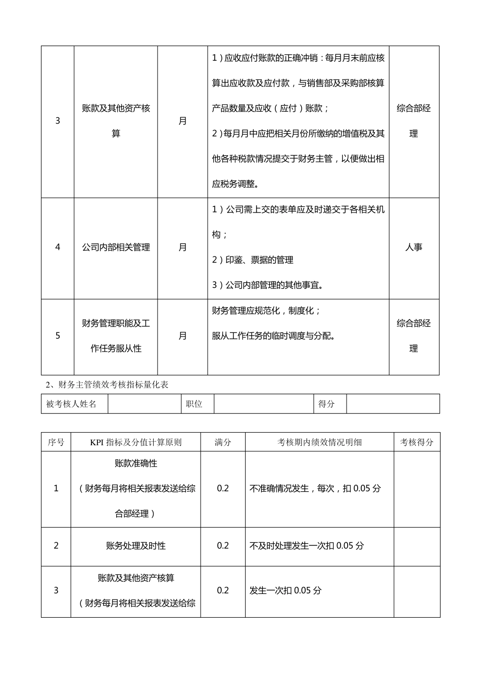 公司绩效考核方案(综合部)_第2页