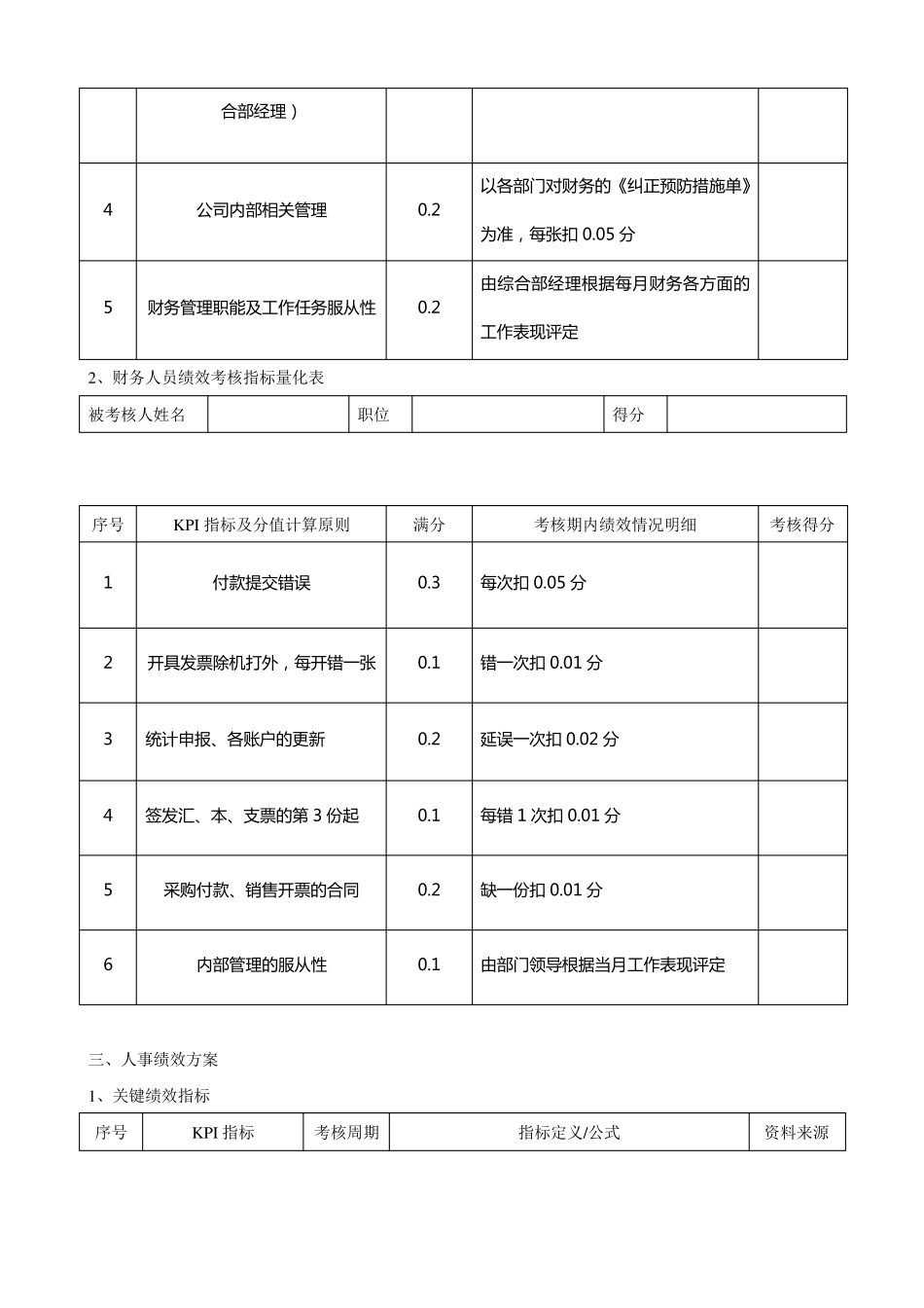 公司绩效考核方案(综合部)_第3页