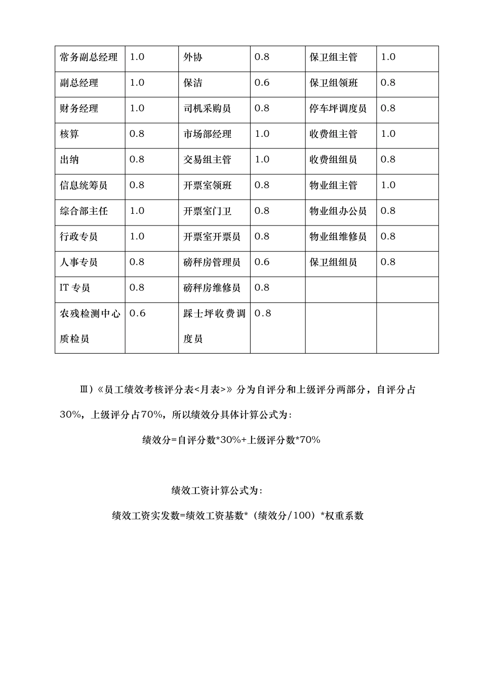 公司绩效考核管理办法与细则_第3页