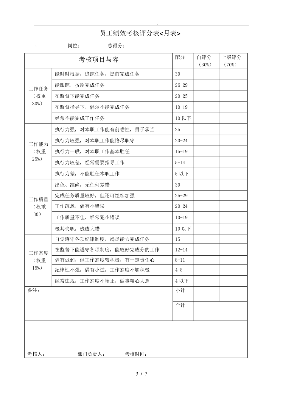 公司绩效考核管理办法和细则_第3页