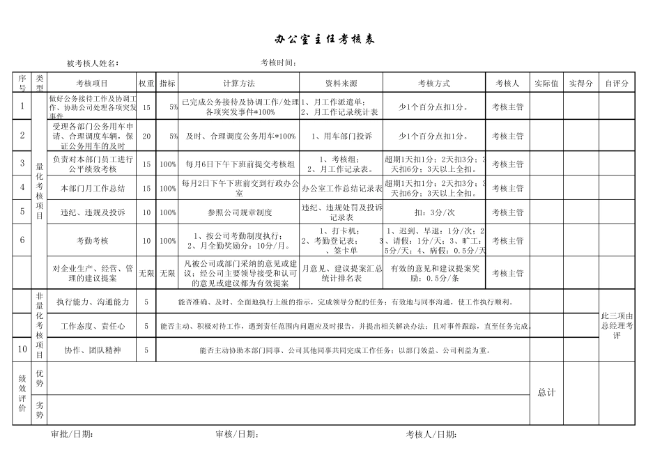 公司绩效考核表_第1页