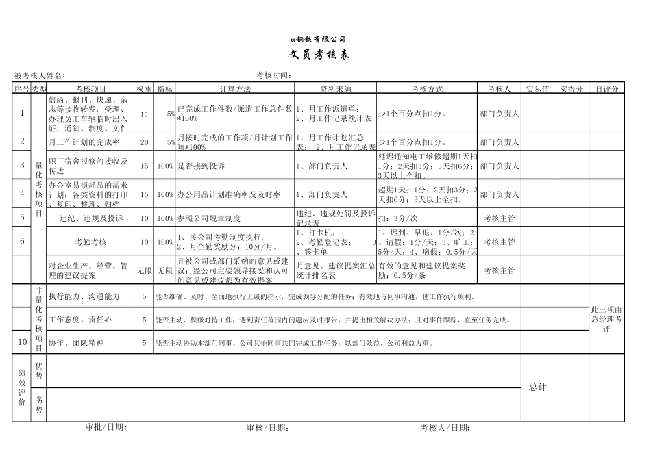 公司绩效考核表_第2页