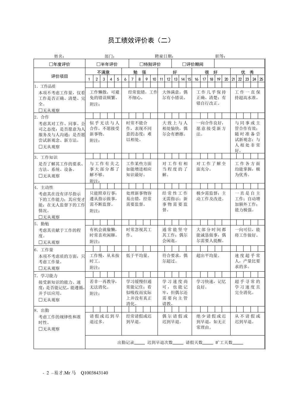 公司绩效考核表格大全(适合大小公司)_第2页