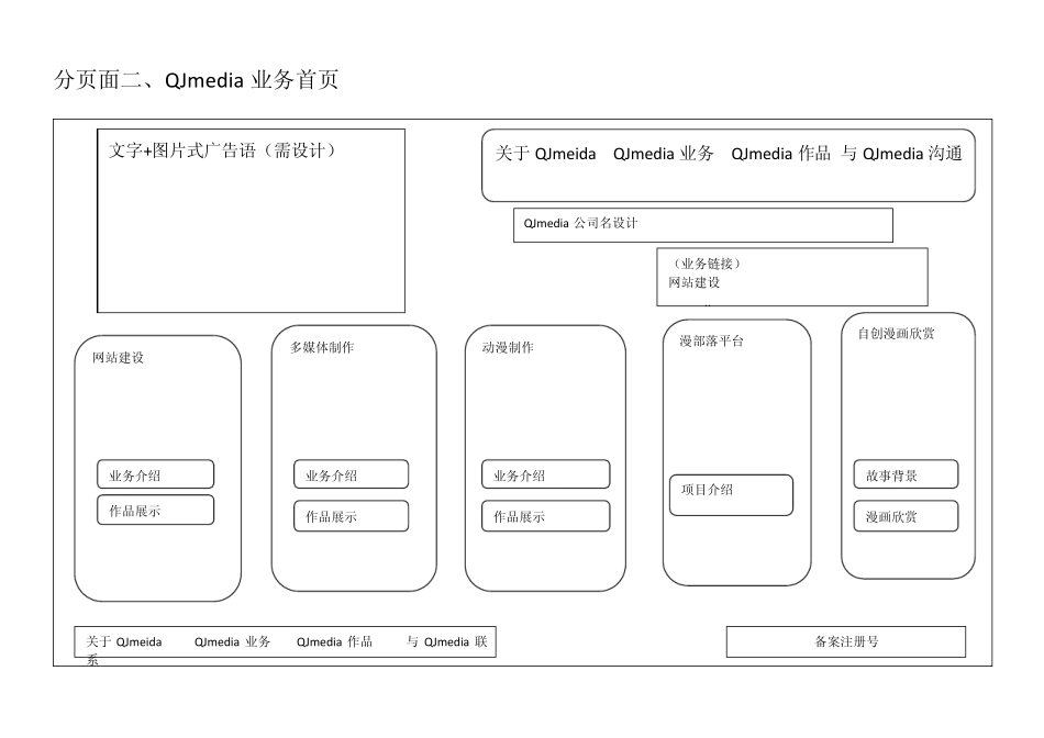 公司网站框架设计_第3页