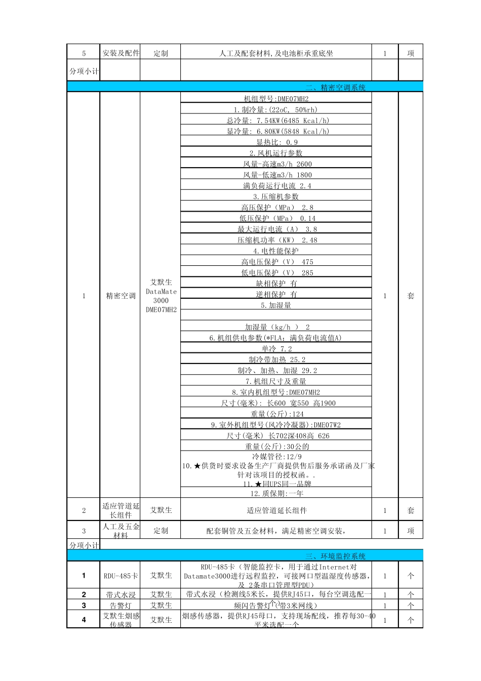 公司网络中心机房改造项目报价清单_第2页