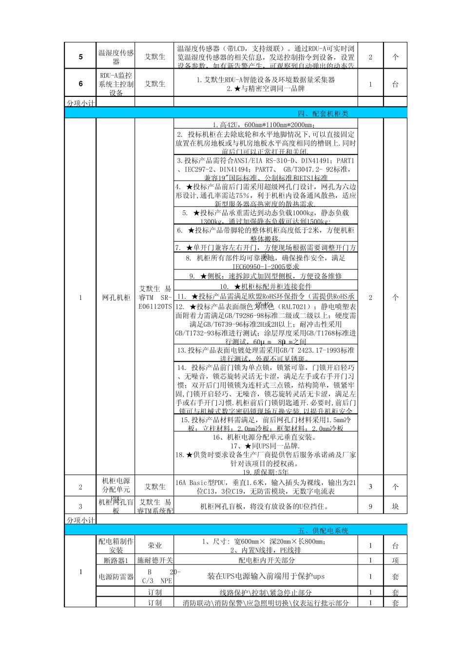 公司网络中心机房改造项目报价清单_第3页