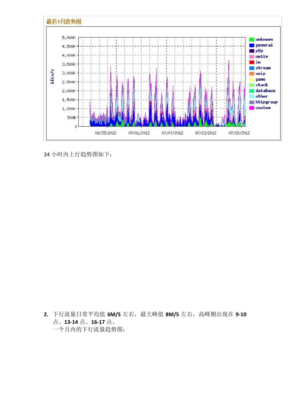 公司网络情况分析汇报_第3页