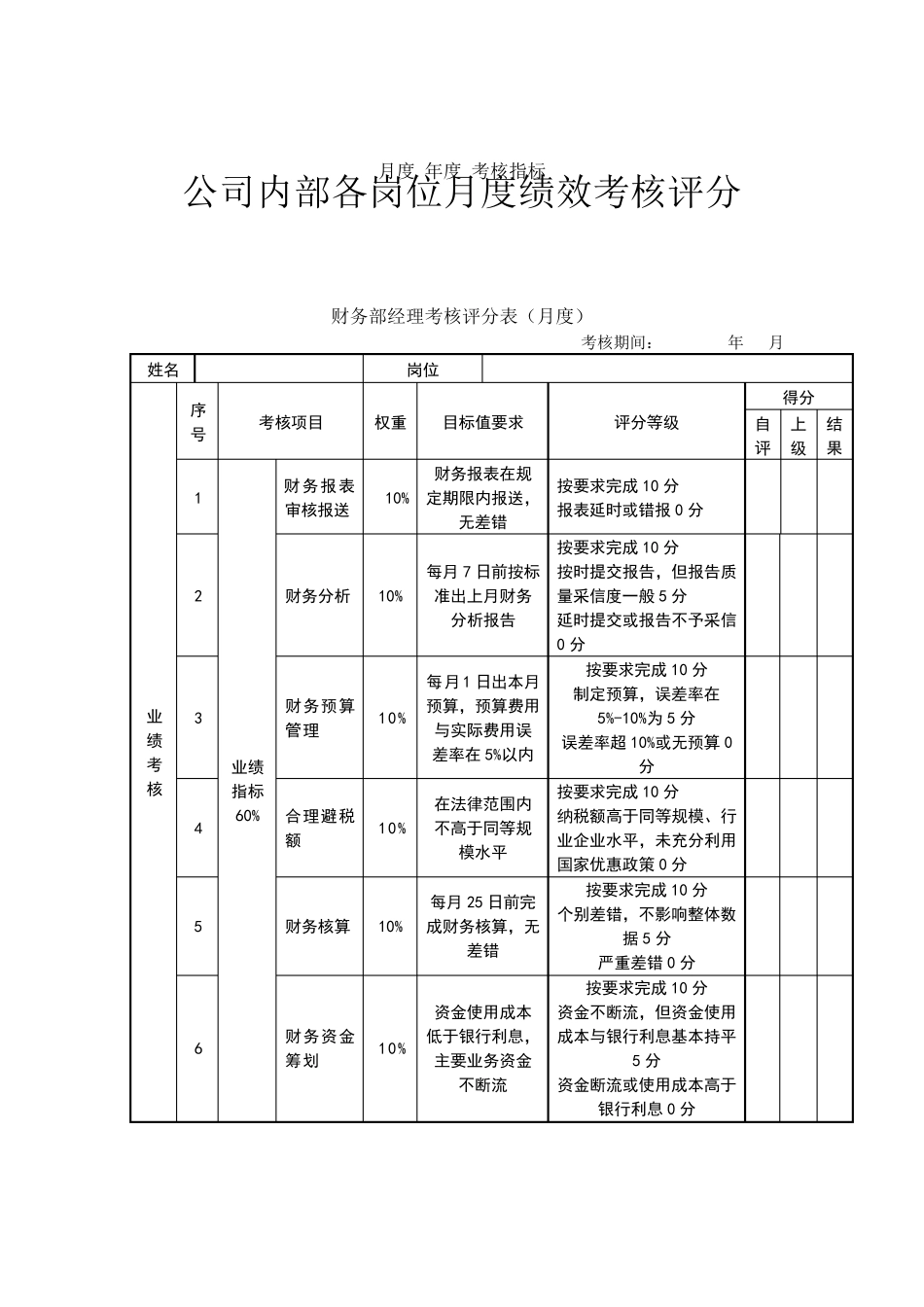 公司考核评分表_第1页