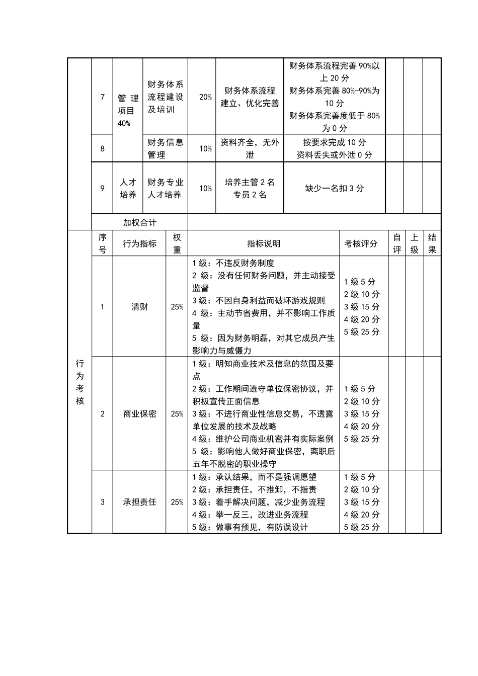 公司考核评分表_第2页