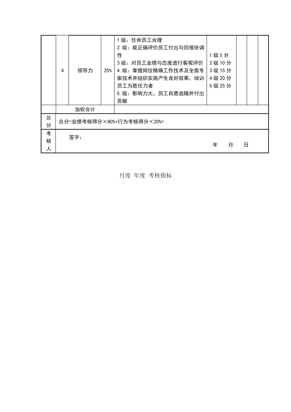 公司考核评分表_第3页