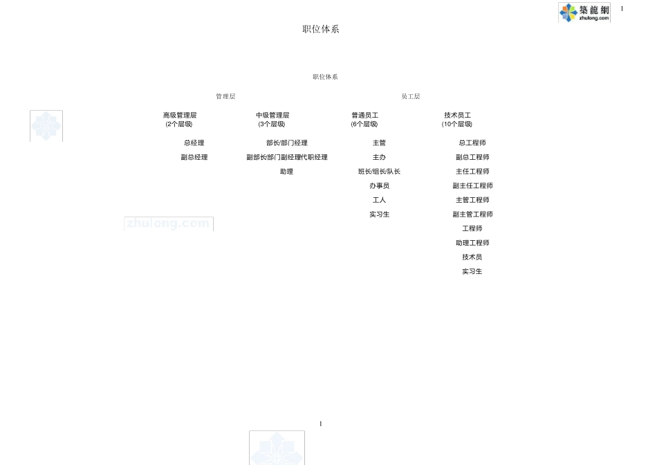 公司职位体系、职位等级架构_第2页