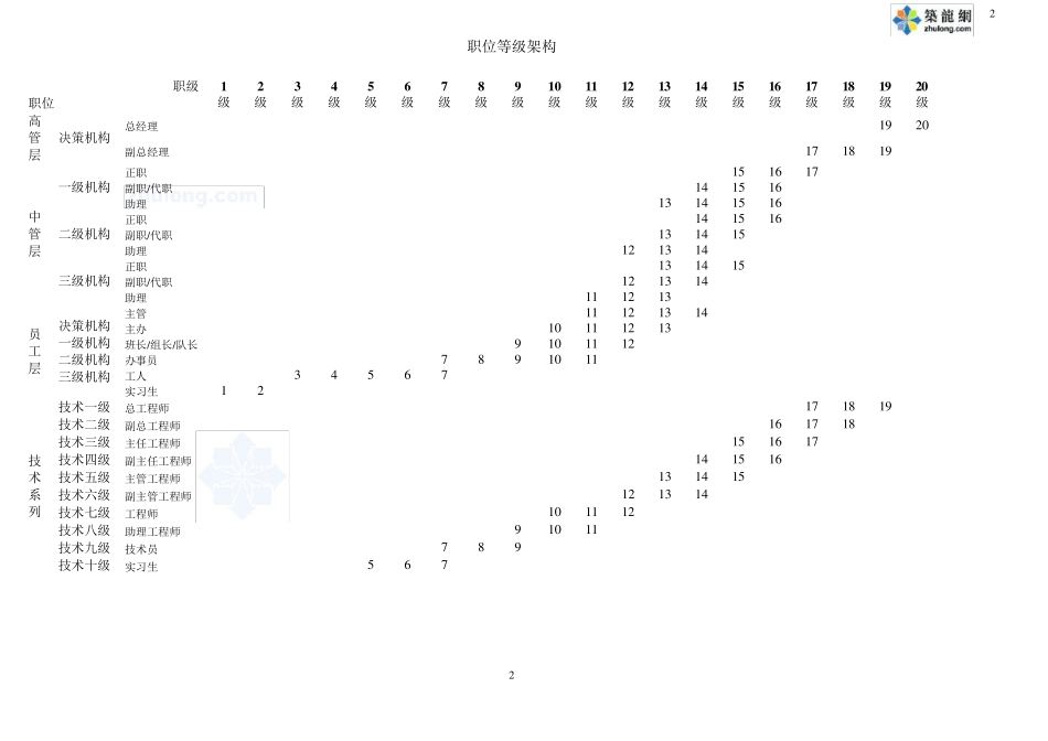 公司职位体系、职位等级架构_第3页