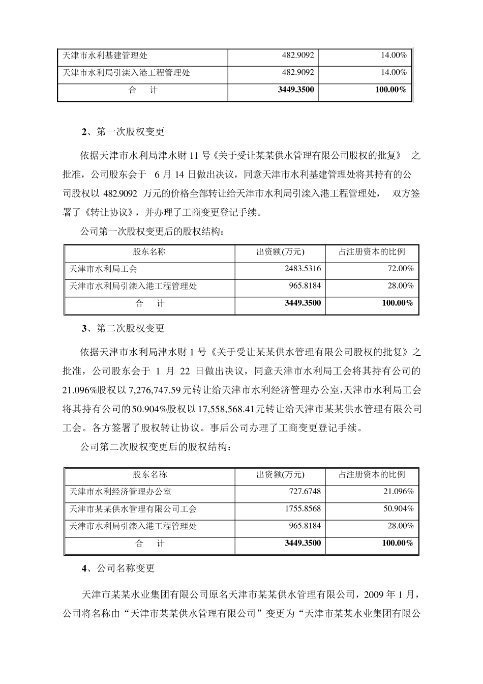 公司股份制改造方案_第2页