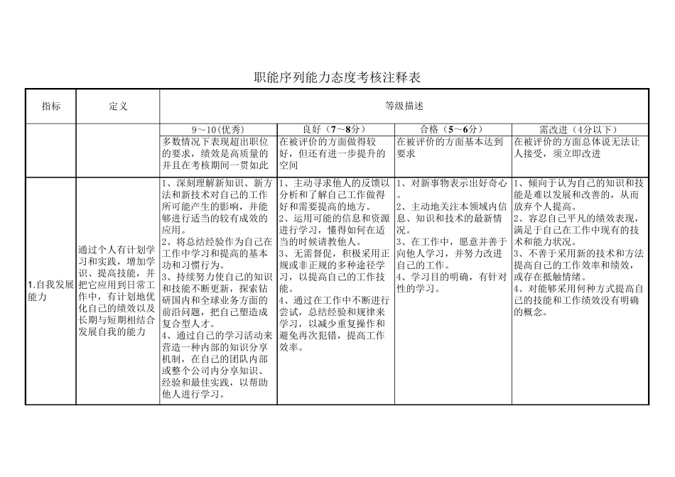 公司胜任力模型实例参考_第1页