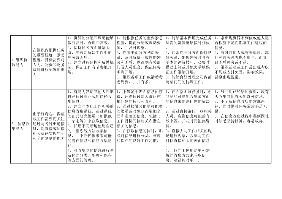 公司胜任力模型实例参考_第3页