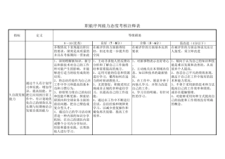 公司胜任力模型实例参考