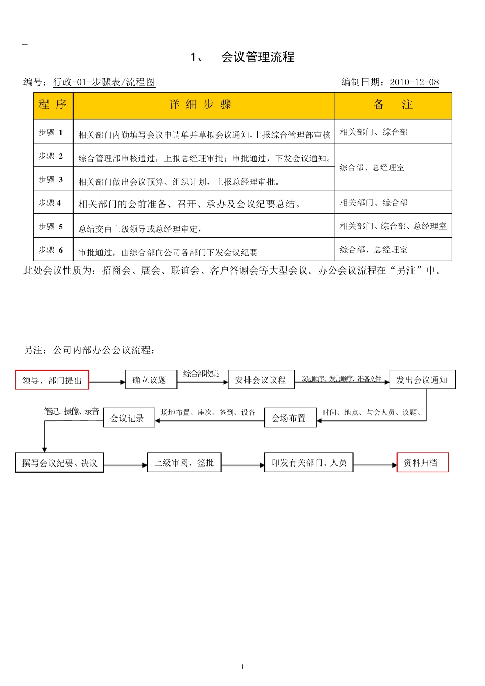 公司行政管理流程_第2页