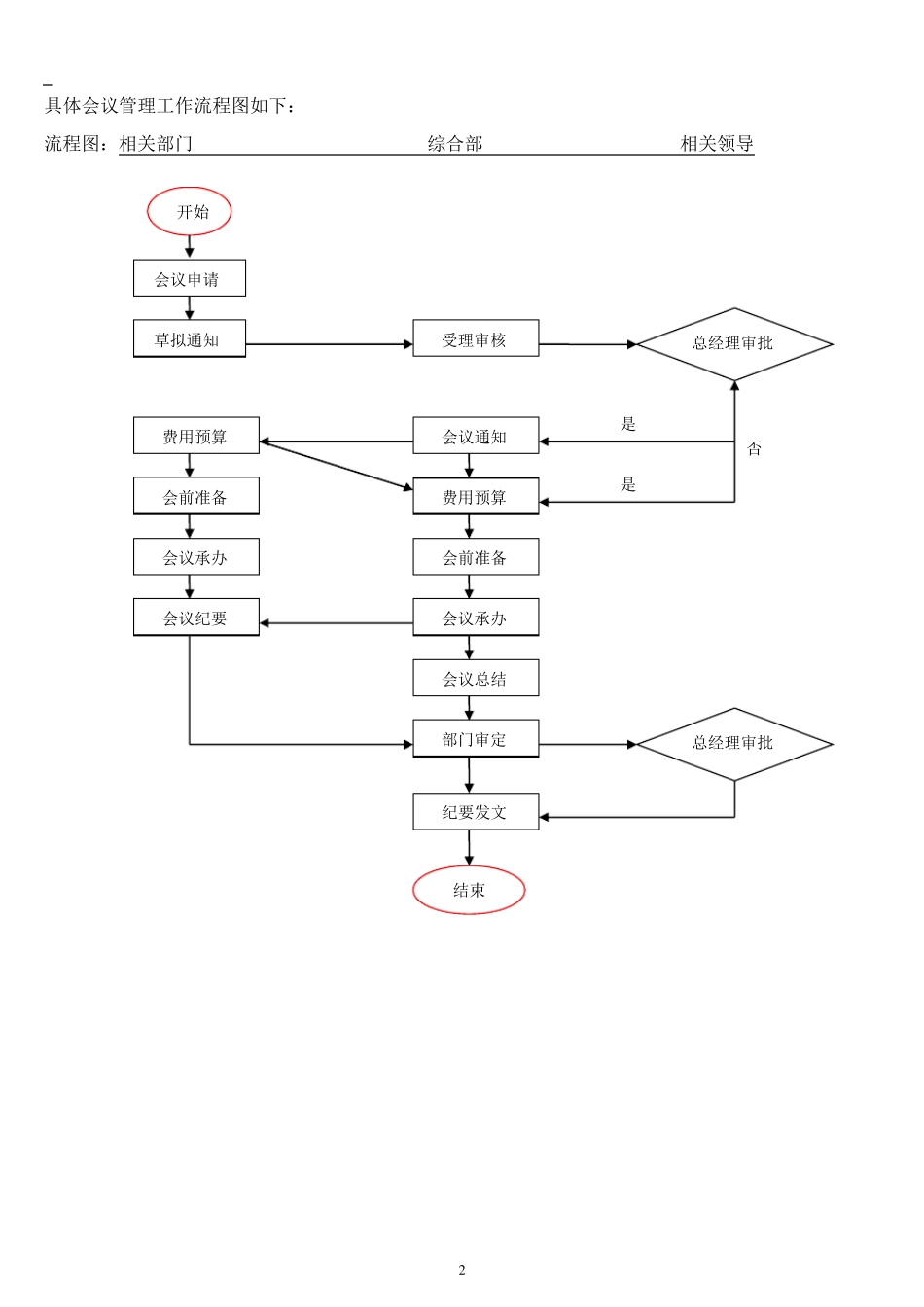 公司行政管理流程_第3页