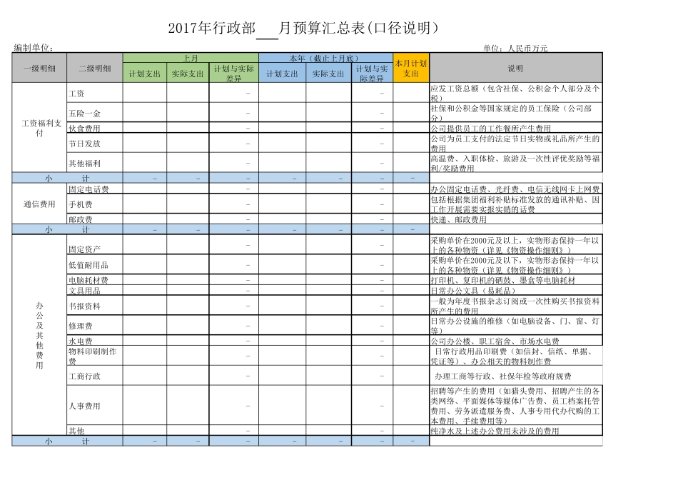 公司行政费用预算表_第1页