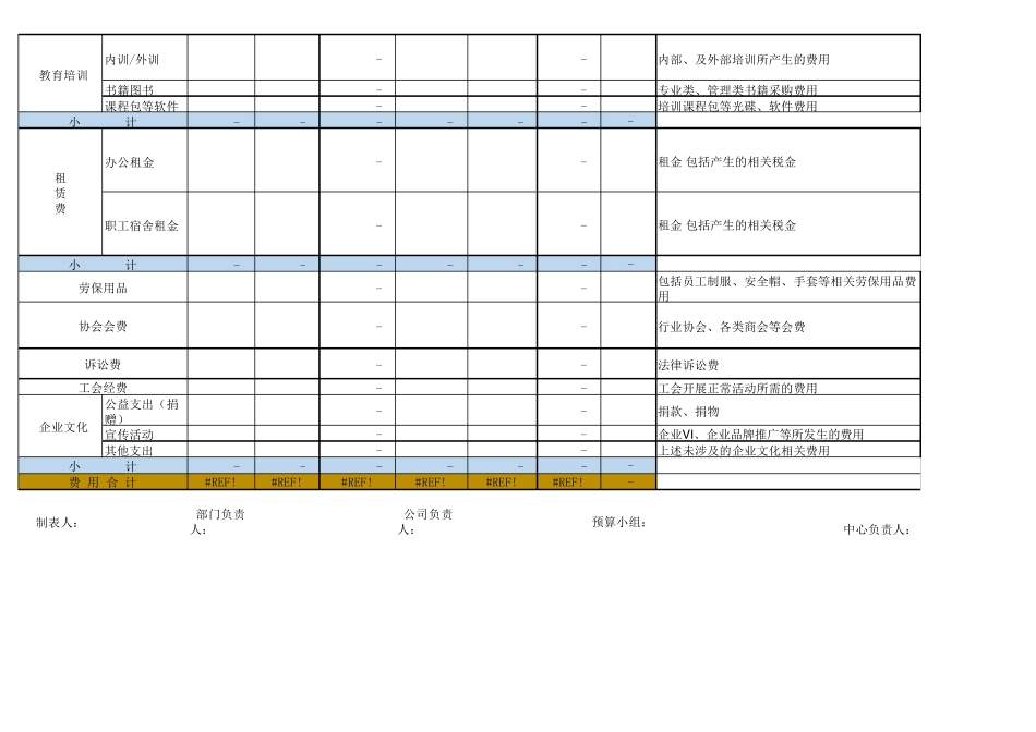 公司行政费用预算表_第3页