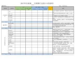 公司行政费用预算表