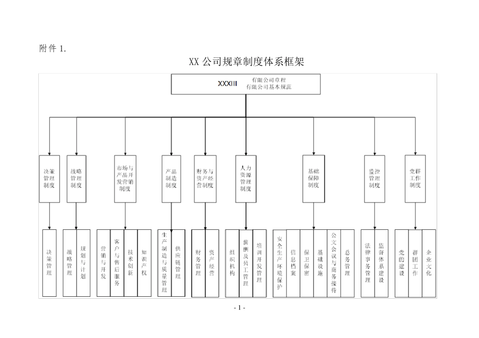 公司规章制度体系框架_第1页