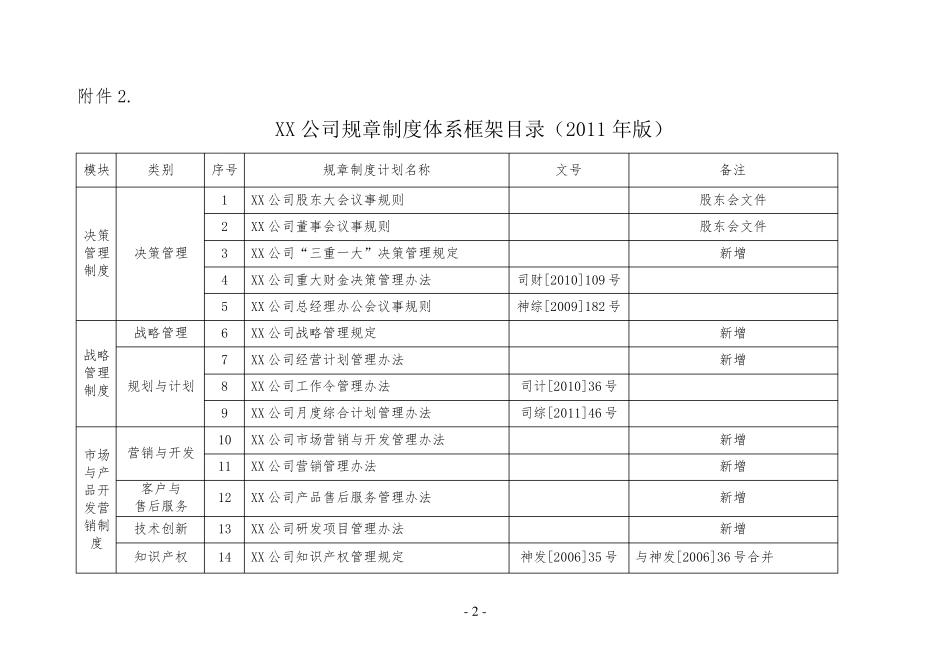 公司规章制度体系框架_第2页