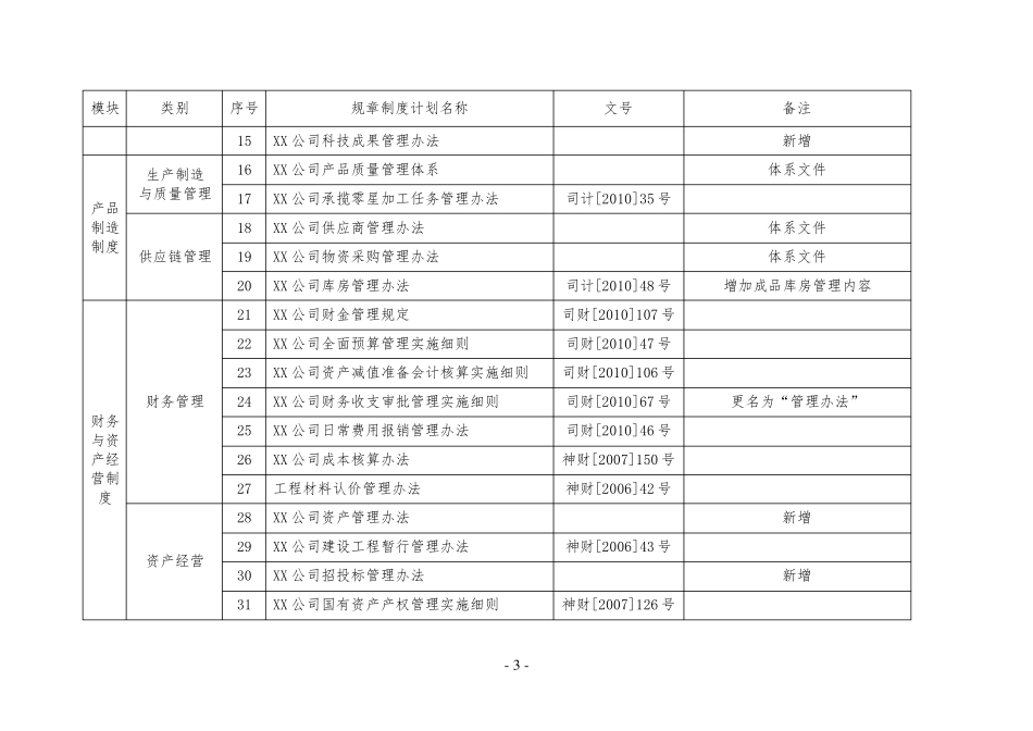 公司规章制度体系框架_第3页