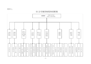 公司规章制度体系框架