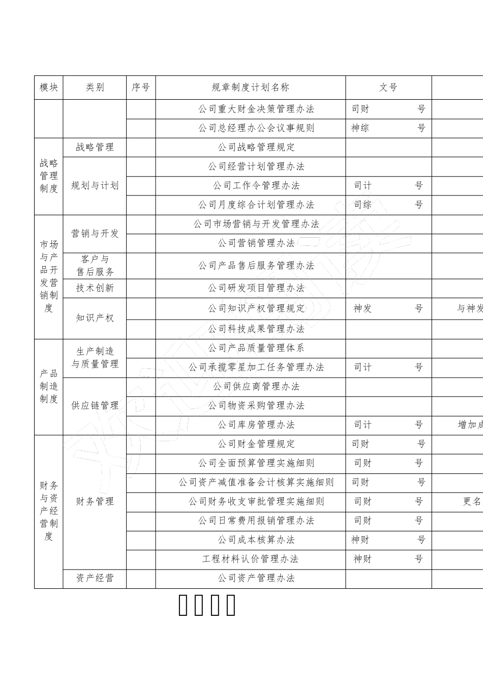 公司规章制度流程体系框架_第2页
