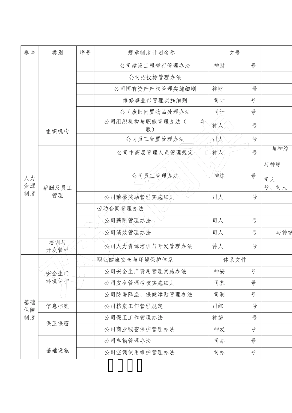 公司规章制度流程体系框架_第3页