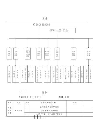 公司规章制度流程体系框架