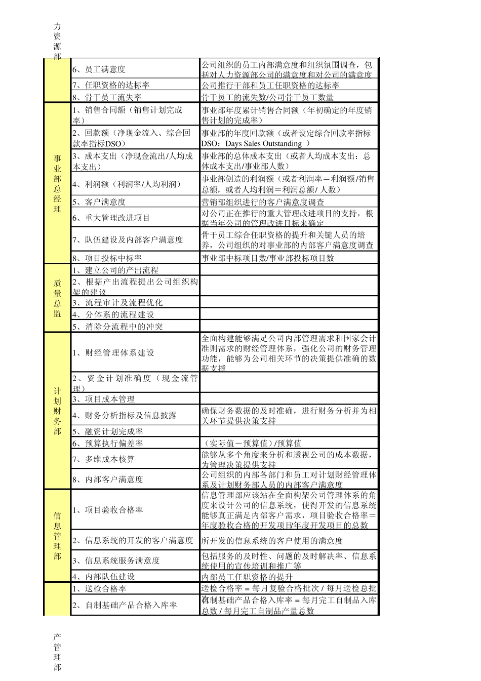 公司设计的KPI指标汇总(修改调整后)_第2页