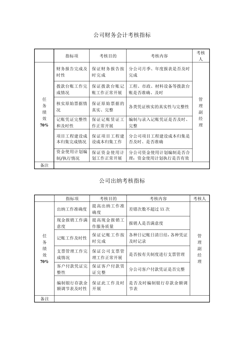 公司财务会计考核指标_第1页