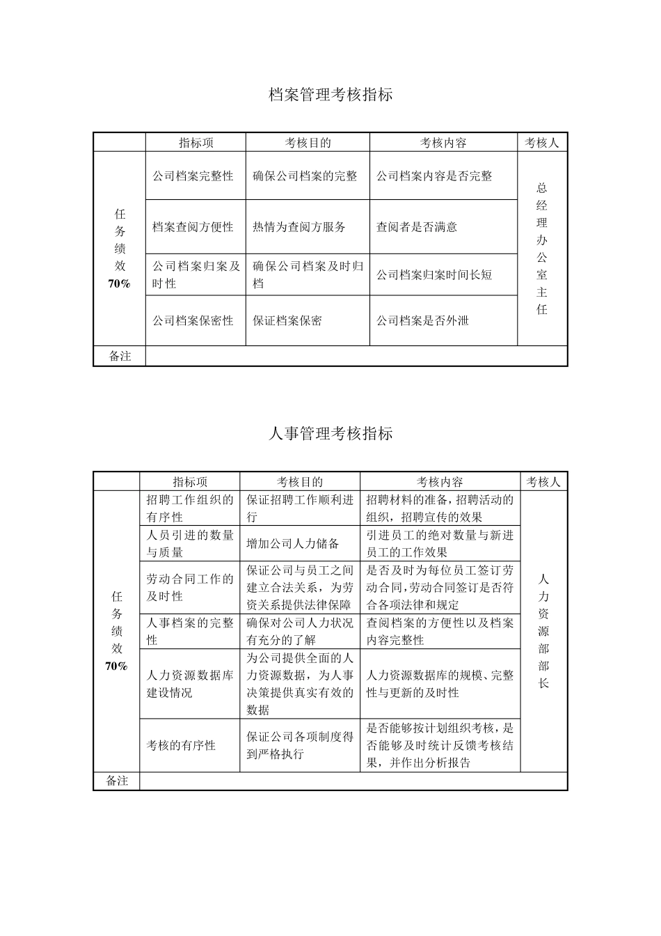公司财务会计考核指标_第3页