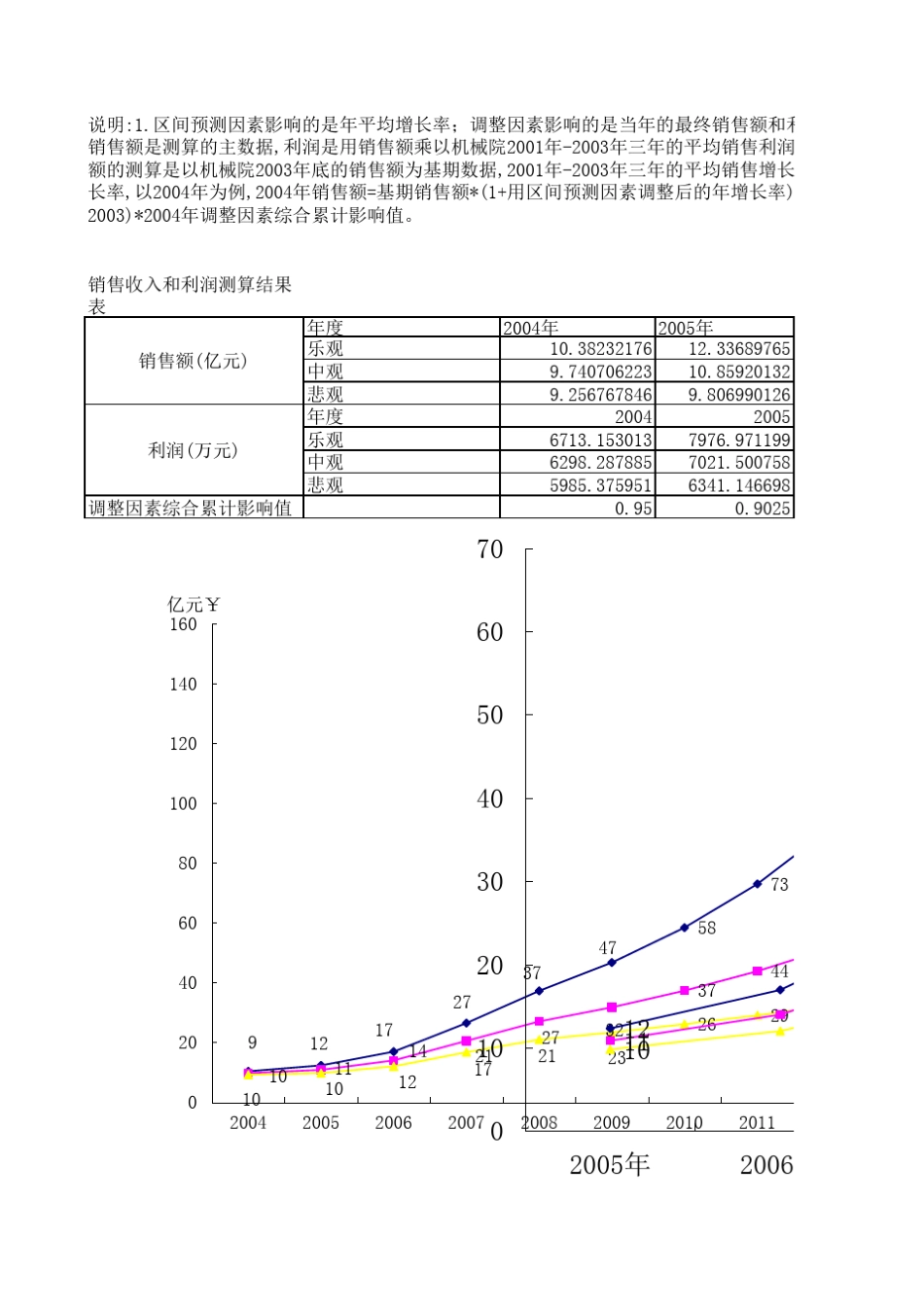 公司财务目标预测模型_第2页