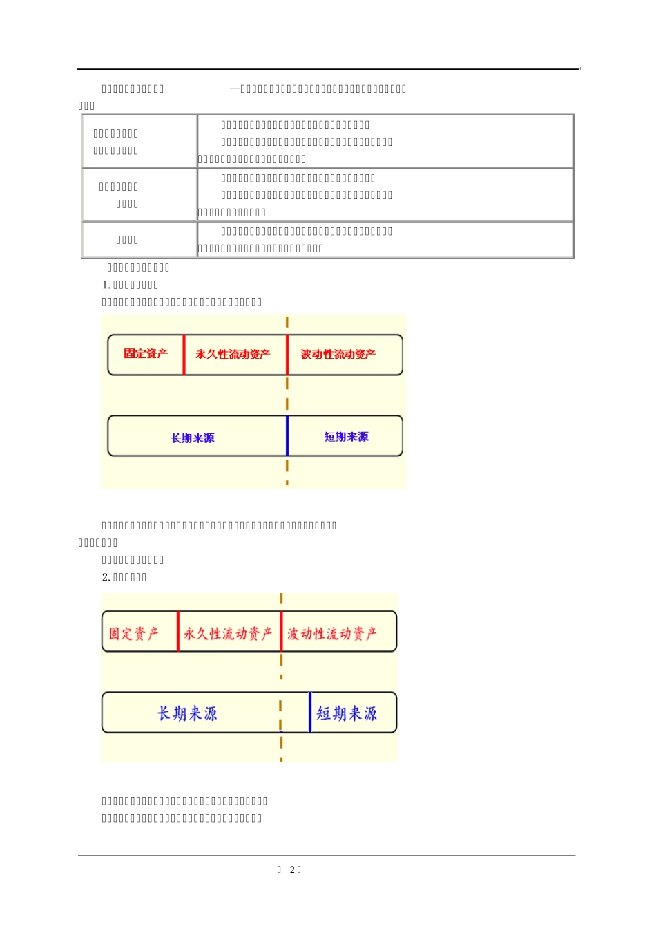 公司财务第五章营运资金管理_第2页