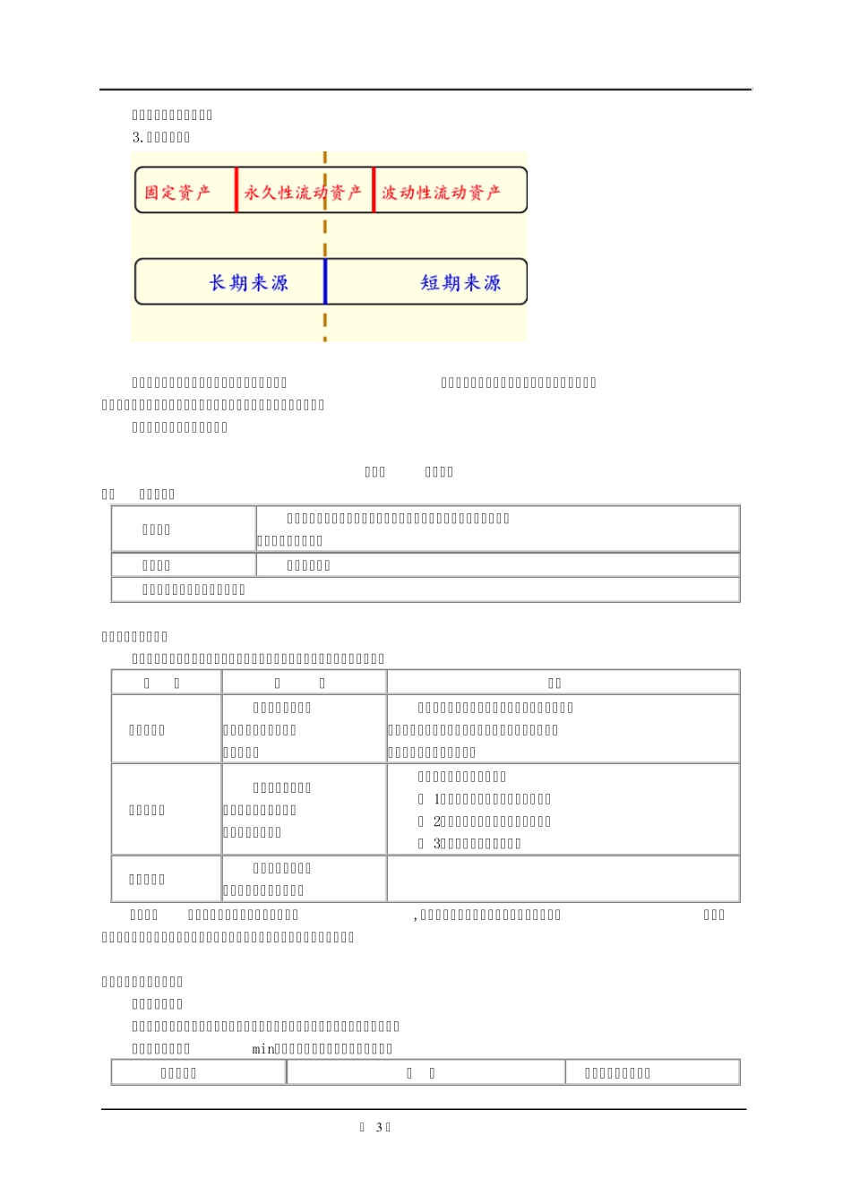 公司财务第五章营运资金管理_第3页